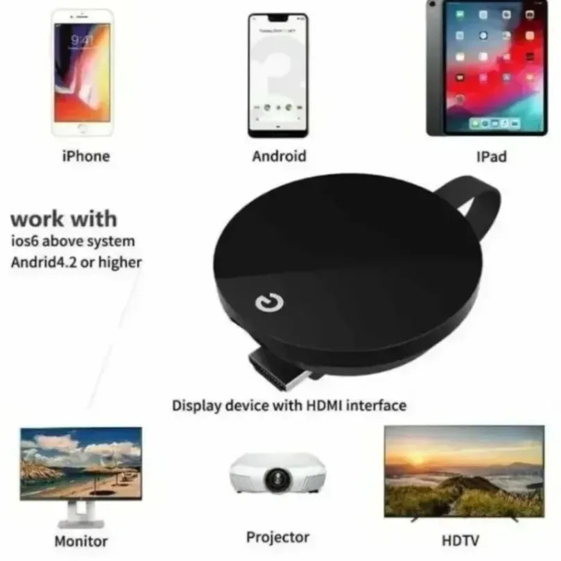 Adapter Wireless Screen Mirroring Dongle 2.4G WiFi Portrait Landscape Mode Universal HD Display Adapter for TV Monitor Projector